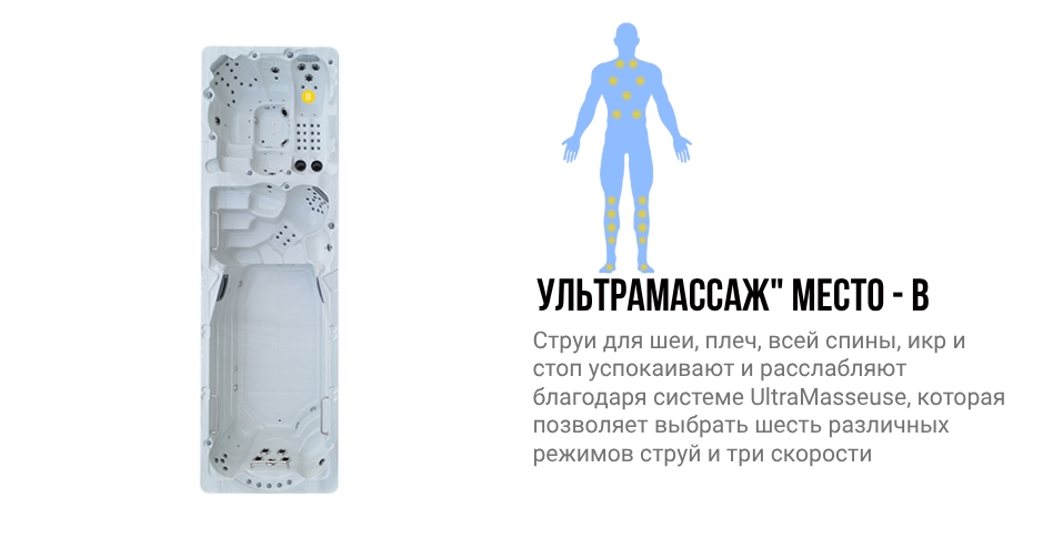 Зоны воздействия места B гидромассажного спа бассейна NordicSpa Alyaska