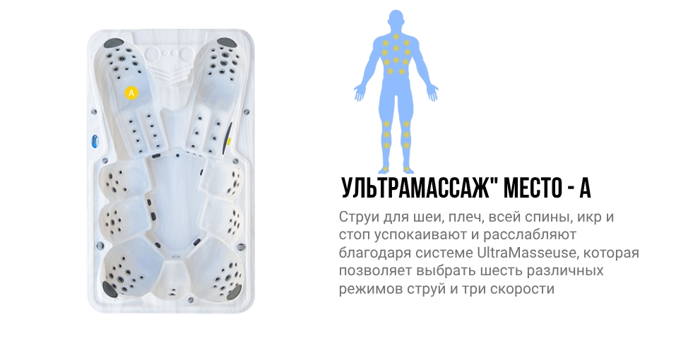 Зоны воздействия места A гидромассажного спа бассейна NordicSpa Idun